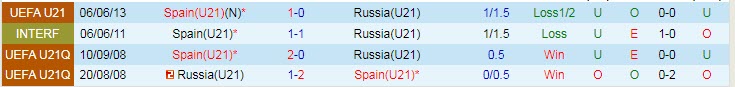 Nhận định, soi kèo Tây Ban Nha U21 vs Nga U21, 1h45 ngày 4/9 - Ảnh 3