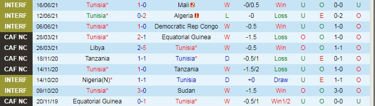 Nhận định, soi kèo Tunisia vs Equatorial Guinea, 2h ngày 4/9 - Ảnh 1