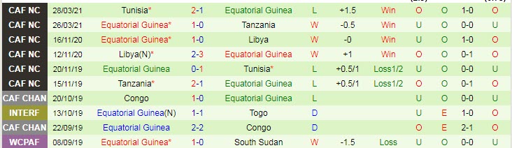Nhận định, soi kèo Tunisia vs Equatorial Guinea, 2h ngày 4/9 - Ảnh 2