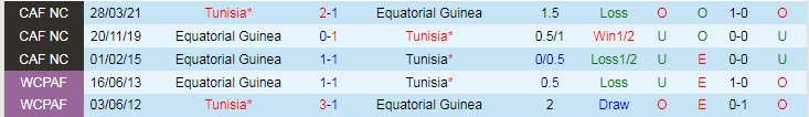 Nhận định, soi kèo Tunisia vs Equatorial Guinea, 2h ngày 4/9 - Ảnh 3