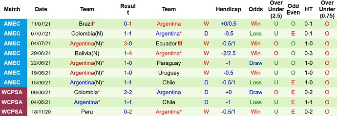 Phân tích kèo hiệp 1 Venezuela vs Argentina, 7h00 ngày 3/9 - Ảnh 4