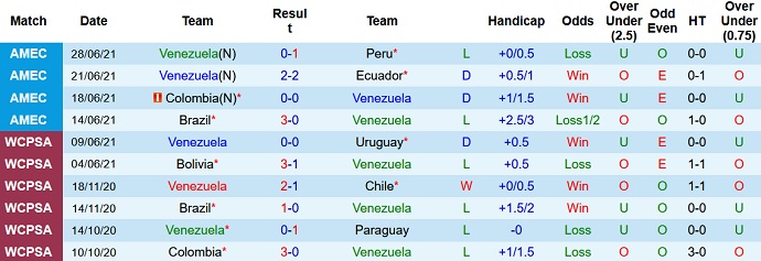 Soi kèo phạt góc Venezuela vs Argentina, 7h00 ngày 3/9 - Ảnh 2
