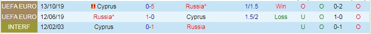 Biến động tỷ lệ kèo Síp vs Nga, 23h ngày 4/9 - Ảnh 5