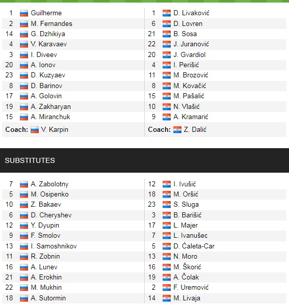 Đội hình ra sân chính thức Nga vs Croatia, 1h45 ngày 2/9 (cập nhật) - Ảnh 1