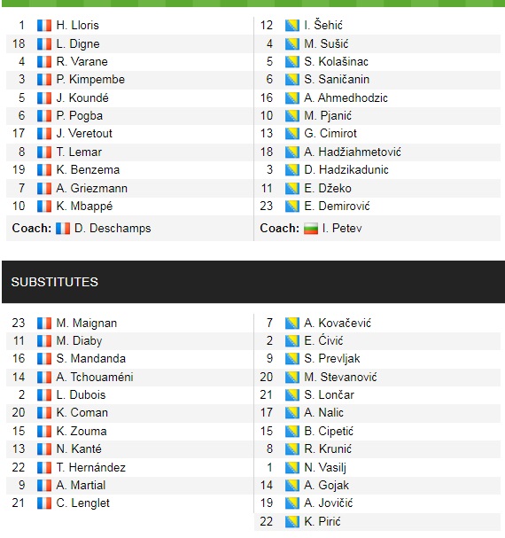Đội hình ra sân chính thức Pháp vs Bosnia, 1h45 ngày 2/9 (cập nhật) - Ảnh 1