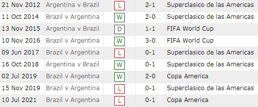 Lịch sử đối đầu Brazil vs Argentina, 2h ngày 6/9 - Ảnh 2