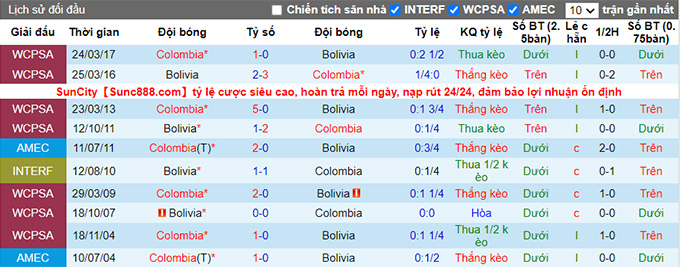 Nhận định, soi kèo Bolivia vs Colombia, 3h00 ngày 3/9 - Ảnh 3