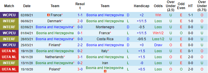 Nhận định, soi kèo Bosnia-Herzegovina vs Kuwait, 1h45 ngày 5/9 - Ảnh 1