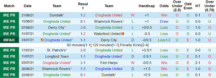 Nhận định, soi kèo Drogheda vs Sligo Rovers, 1h45 ngày 4/9 - Ảnh 1