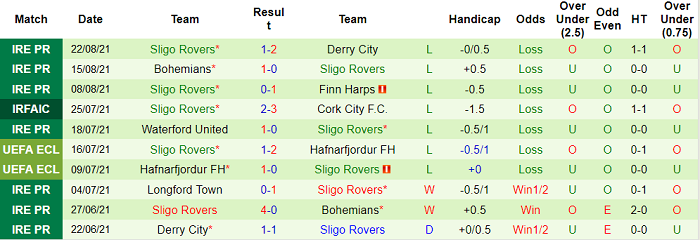 Nhận định, soi kèo Drogheda vs Sligo Rovers, 1h45 ngày 4/9 - Ảnh 2