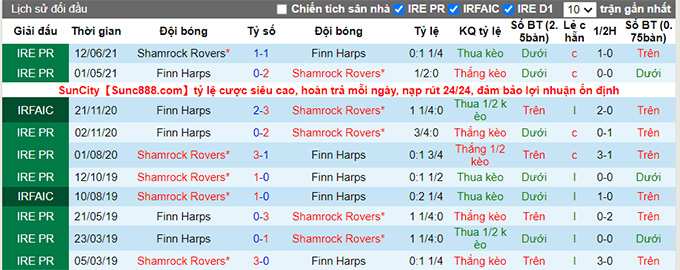 Nhận định, soi kèo Finn Harps vs Shamrock Rovers, 2h ngày 4/9 - Ảnh 3