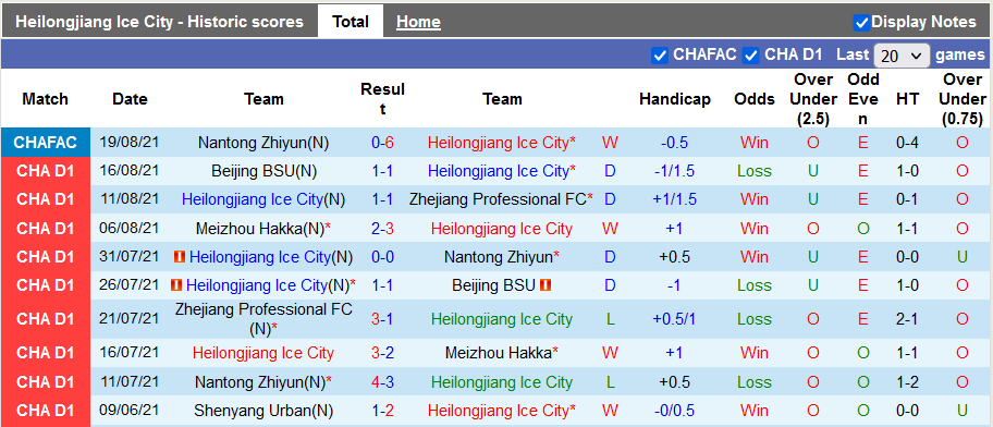 Nhận định, soi kèo Heilongjiang Ice City vs Sichuan Jiuniu, 14h30 ngày 4/9 - Ảnh 1