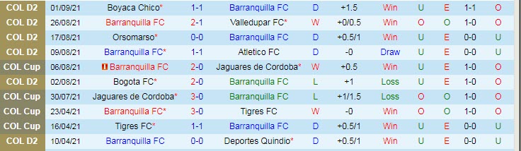 Nhận định, soi kèo Junior Barranquilla vs Atletico Huila, 5h ngày 5/9 - Ảnh 1