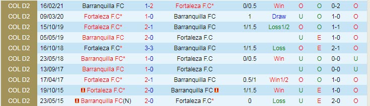 Nhận định, soi kèo Junior Barranquilla vs Atletico Huila, 5h ngày 5/9 - Ảnh 3