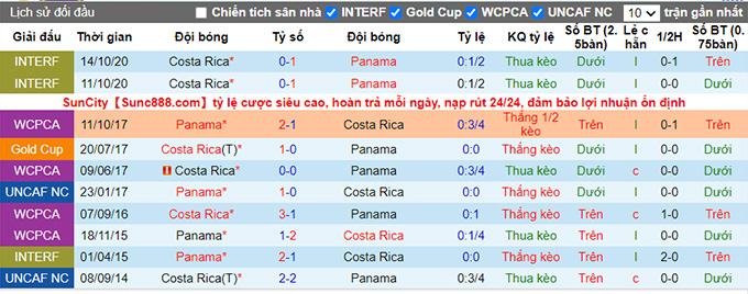 Nhận định, soi kèo Panama vs Costa Rica, 8h05 ngày 3/9 - Ảnh 3