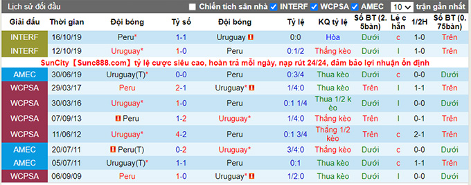 Nhận định, soi kèo Peru vs Uruguay, 8h00 ngày 3/9 - Ảnh 3