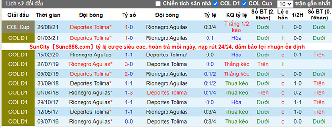 Nhận định, soi kèo Rionegro Aguilas vs Deportes Tolima, 6h00 ngày 3/9 - Ảnh 3