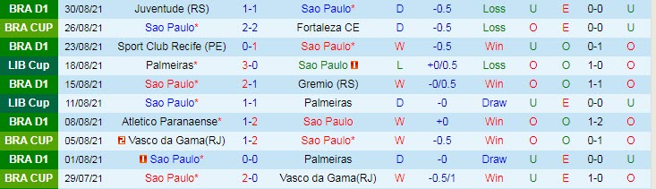 Nhận định, soi kèo Sao Paulo vs America Mineiro, 5h ngày 5/9 - Ảnh 1