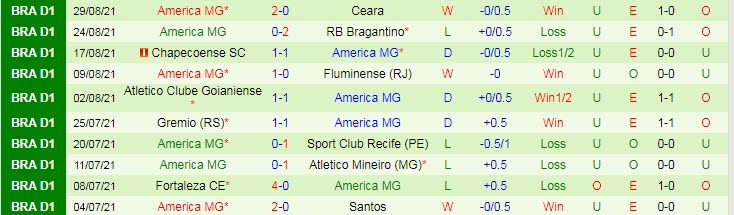 Nhận định, soi kèo Sao Paulo vs America Mineiro, 5h ngày 5/9 - Ảnh 2