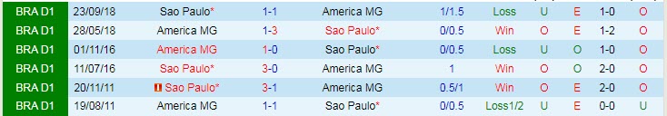 Nhận định, soi kèo Sao Paulo vs America Mineiro, 5h ngày 5/9 - Ảnh 3