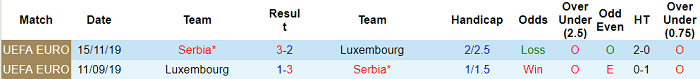 Nhận định, soi kèo Serbia vs Luxembourg, 23h ngày 4/9 - Ảnh 3