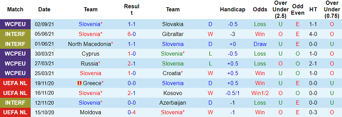 Nhận định, soi kèo Slovenia vs Malta, 23h ngày 4/9 - Ảnh 1