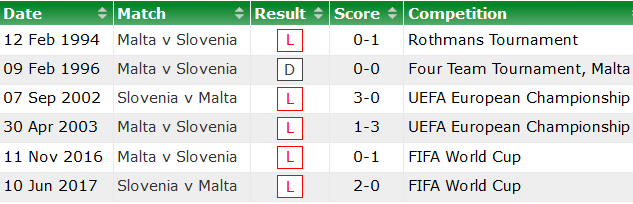Nhận định, soi kèo Slovenia vs Malta, 23h ngày 4/9 - Ảnh 3