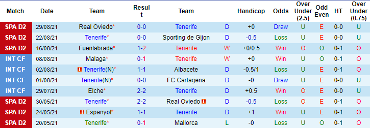 Nhận định, soi kèo Tenerife vs Ponferradina, 23h15 ngày 4/9 - Ảnh 1