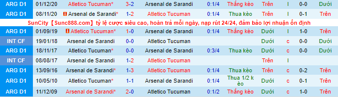 Nhận định, soi kèo Tucuman vs Arsenal Sarandi, 23h30 ngày 4/9 - Ảnh 1