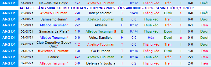 Nhận định, soi kèo Tucuman vs Arsenal Sarandi, 23h30 ngày 4/9 - Ảnh 2