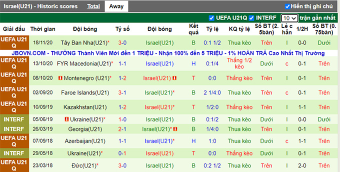 Nhận định, soi kèo U21 Hungary vs U21 Israel, 21h30 ngày 2/9 - Ảnh 2