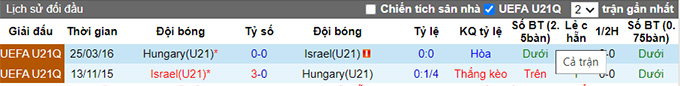 Nhận định, soi kèo U21 Hungary vs U21 Israel, 21h30 ngày 2/9 - Ảnh 3