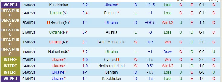 Nhận định, soi kèo Ukraine vs Pháp, 1h45 ngày 5/9 - Ảnh 1