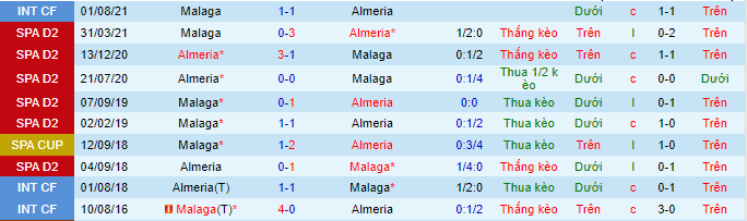 Nhận định, soi kèo Almeria vs Malaga, 2h ngày 5/9 - Ảnh 1