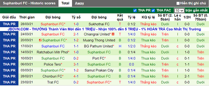 Nhận định, soi kèo Buriram vs Suphanburi, 19h00 ngày 4/9 - Ảnh 2
