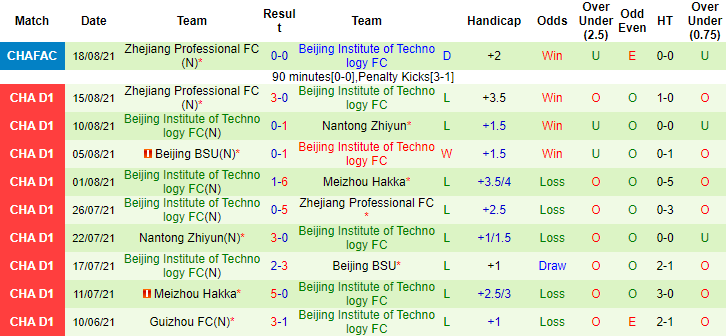 Nhận định, soi kèo Chengdu Better vs Beijing BIT, 18h35 ngày 5/9 - Ảnh 2