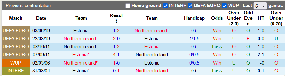 Nhận định, soi kèo Estonia vs Bắc Ireland, 23h00 ngày 5/9 - Ảnh 3