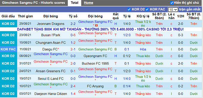 Nhận định, soi kèo Gimcheon Sangmu vs Seoul E-Land, 16h30 ngày 4/9 - Ảnh 1