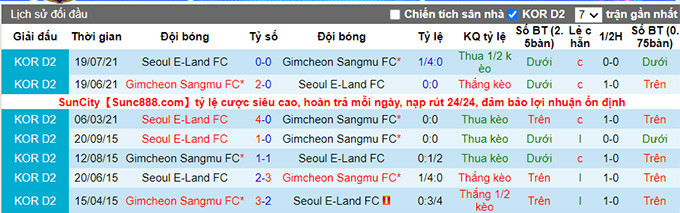 Nhận định, soi kèo Gimcheon Sangmu vs Seoul E-Land, 16h30 ngày 4/9 - Ảnh 3