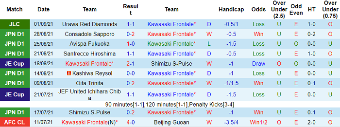 Nhận định, soi kèo Kawasaki Frontale vs Urawa Red Diamonds, 16h ngày 5/9 - Ảnh 1
