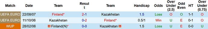 Nhận định, soi kèo Phần Lan vs Kazakhstan, 20h00 ngày 4/9 - Ảnh 3