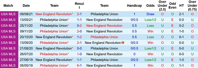 Nhận định, soi kèo Philadelphia vs New England, 6h30 ngày 4/9 - Ảnh 4
