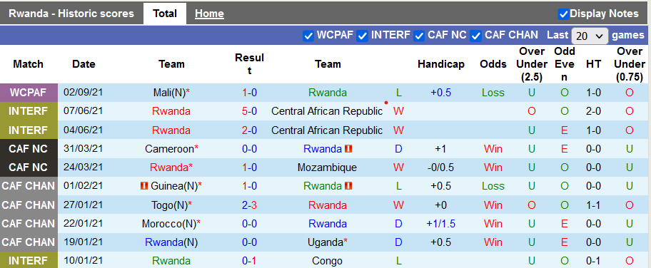Nhận định, soi kèo Rwanda vs Kenya, 20h00 ngày 5/9 - Ảnh 1