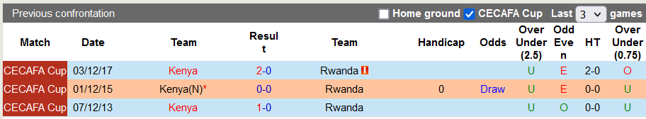 Nhận định, soi kèo Rwanda vs Kenya, 20h00 ngày 5/9 - Ảnh 3