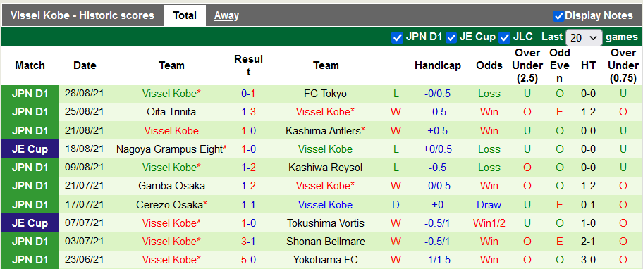 Nhận định, soi kèo Sanfrecce Hiroshima vs Vissel Kobe, 16h00 ngày 5/9 - Ảnh 2