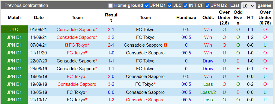 Nhận định, soi kèo Tokyo vs Consadole Sapporo, 16h00 ngày 5/9 - Ảnh 3
