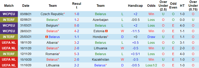 Phân tích kèo hiệp 1 Belarus vs Wales, 20h ngày 5/9 - Ảnh 1