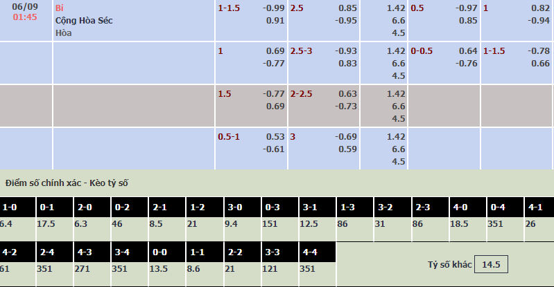 Soi bảng dự đoán tỷ số chính xác Bỉ vs Czech, 1h45 ngày 6/9 - Ảnh 1