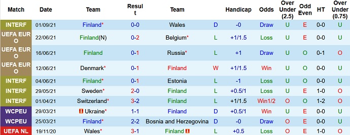Soi kèo phạt góc Phần Lan vs Kazakhstan, 20h00 ngày 4/9 - Ảnh 2