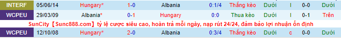 Nhận định, soi kèo Albania vs Hungary, 23h ngày 5/9 - Ảnh 1